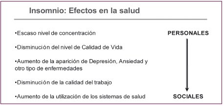 Efectos del insomnio en la salud